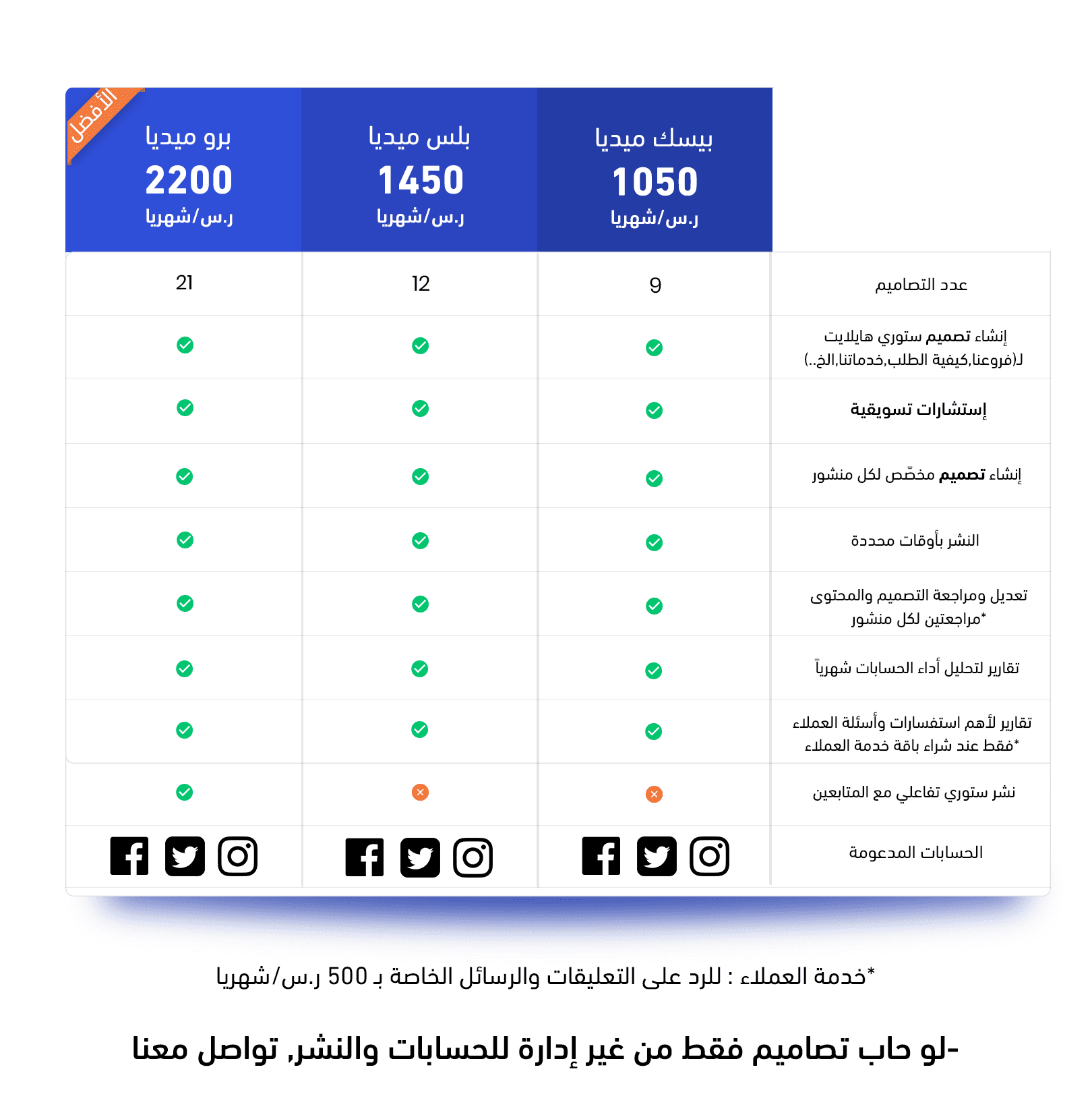 Image module